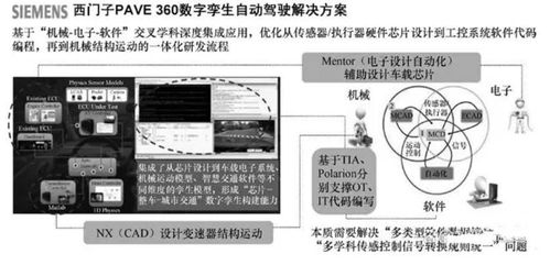 數(shù)字孿生技術在計算機系統(tǒng)服務行業(yè)的三大重點應用