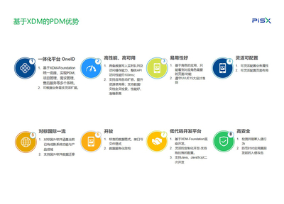 湃睿產(chǎn)品生命周期管理（PLM）軟件獨立部署方案設計解析